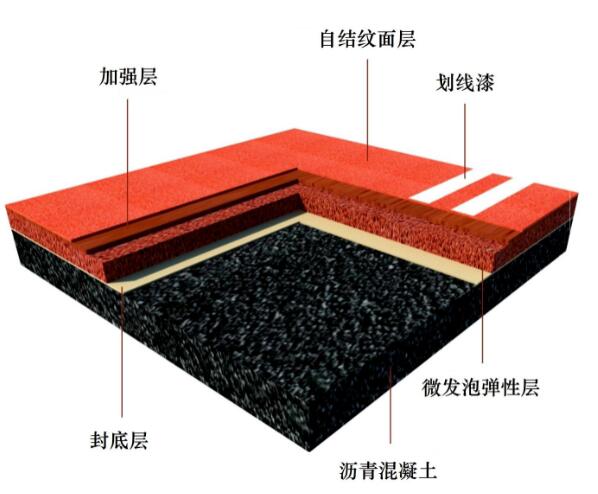 环保塑胶跑道与普通跑道的区别主要表现在哪些方面？