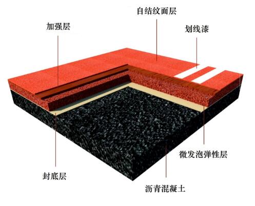 塑胶跑道承建的注意事项