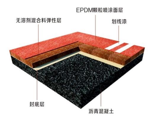 塑胶跑道改造后具备哪些优势