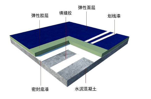 选择塑胶跑道厂家的注意事项